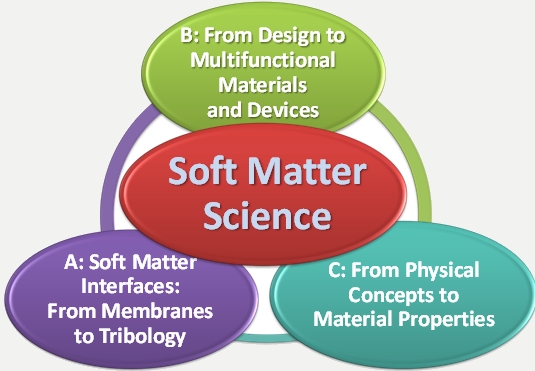 softmatterscience.jpg